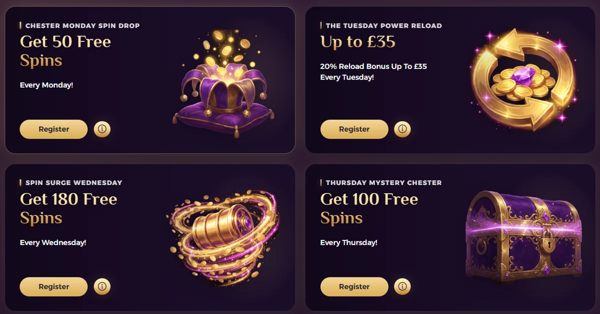 6 spinchester weekly offers 50 free spins on monday 20 procent reload up to 35 180 spins on wednesday and 100 sp